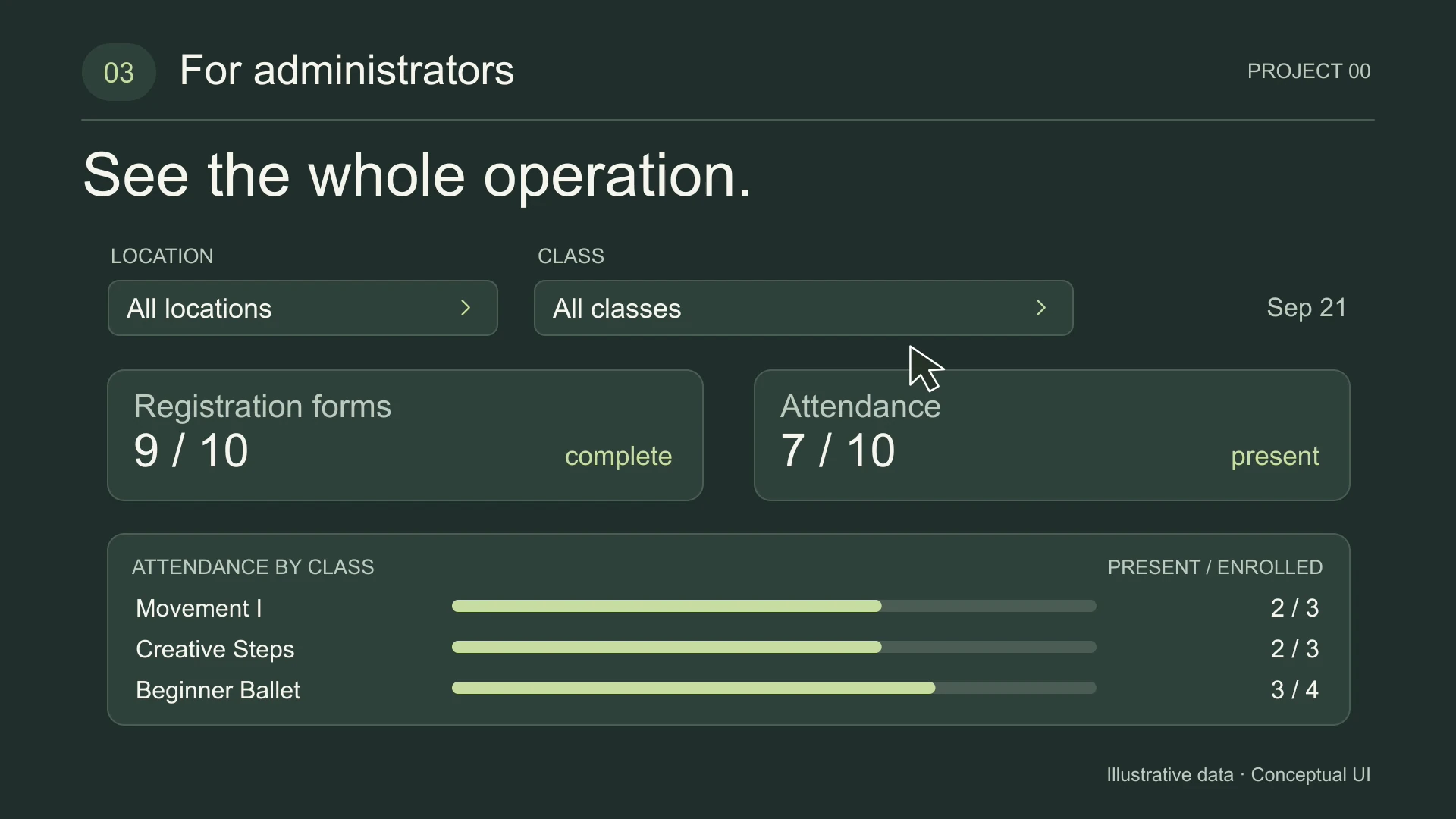Administrator Overview