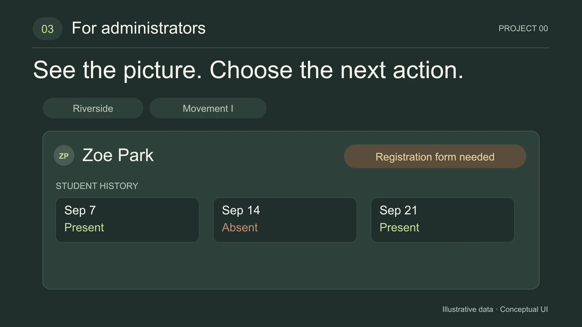 Registration Follow-Up Record